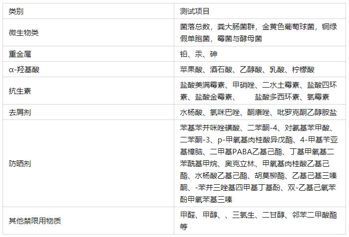 國產(chǎn)非特殊用途化妝品檢驗(yàn)項(xiàng)目